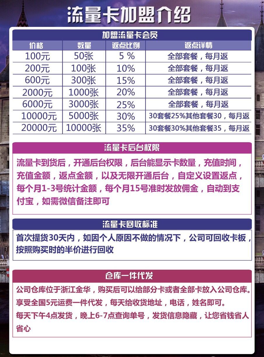 免费送了无限电信流量卡 网络资源 图6张