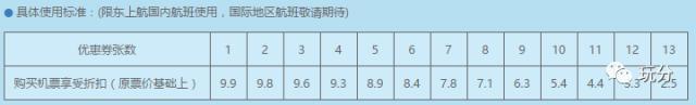 国内机票购买攻略，不舍本逐末，合理优惠完美出行！ 网络资源 图1张