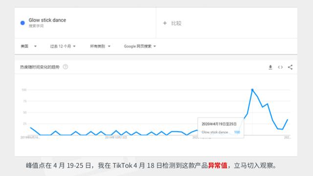 跨境电商团队,TikTok平台,跨境电商变现