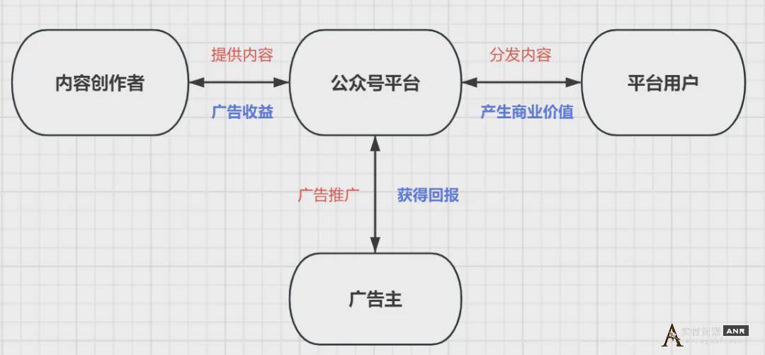 公众号ai爆文写作10w+文章 引流 数据分析 流量 经验心得 第6张