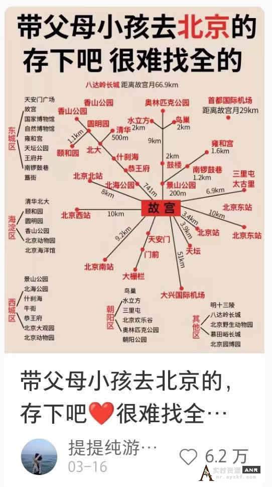 如何做小红书旅游号 网络营销 小红书 经验心得 第3张