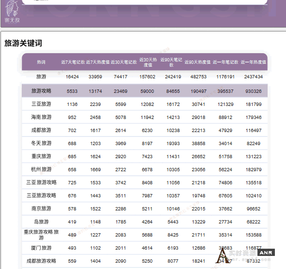 如何做小红书旅游号 网络营销 小红书 经验心得 第11张