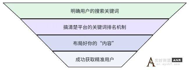 全网被动引流玩法揭秘，一天200+精准客户 思考 引流 流量 经验心得 第3张