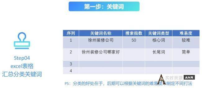 全网被动引流玩法揭秘，一天200+精准客户 思考 引流 流量 经验心得 第8张