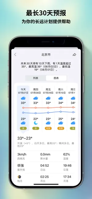 和风天气 3.5.9 支持小组件-ANR资源网 更多 图2张