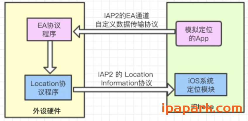 科普MFI外设模拟位置工作原理-ANR资源网 其他技术 图1张
